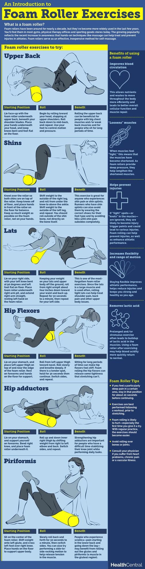 Foam Rolling, an Intro