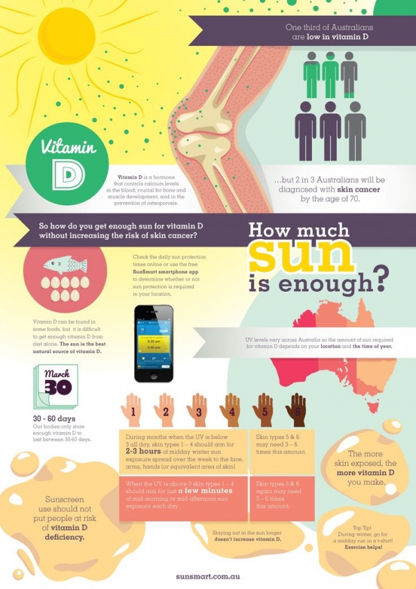 How do We Know How Much Sun Exposure is Enough?