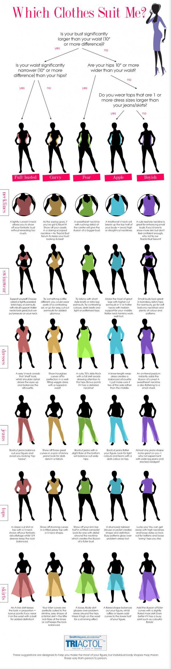 Body Shape Style Tips
