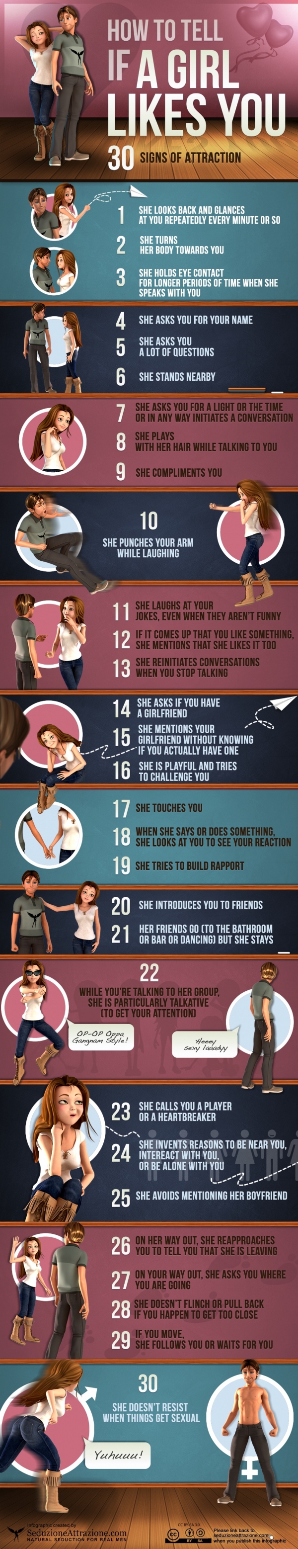 30 Signs of Attraction