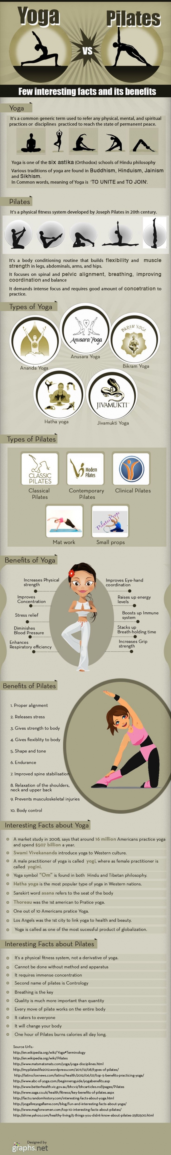 Yoga Vs Pilates