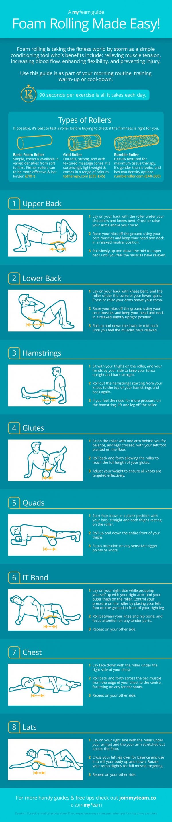 Foam Rolling Made Easy