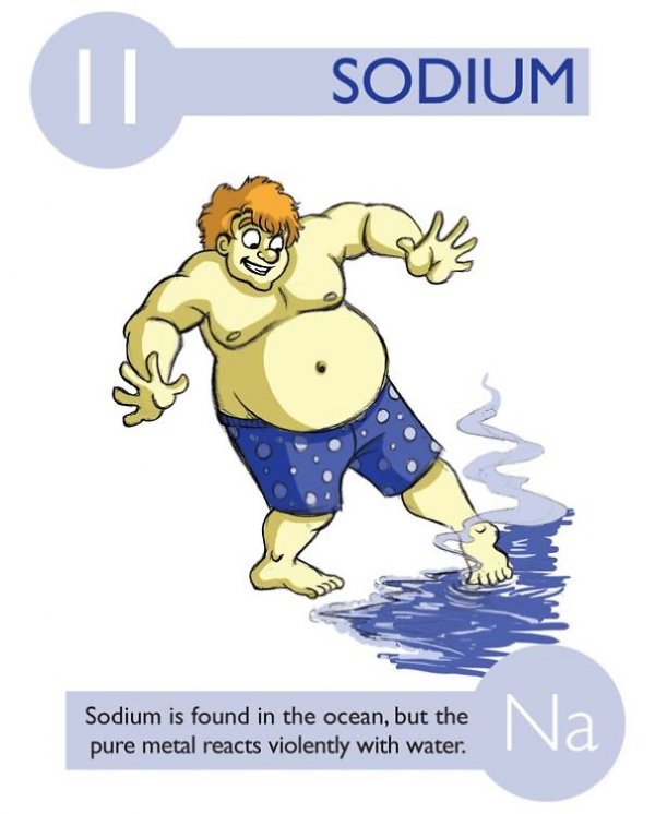 Sodium