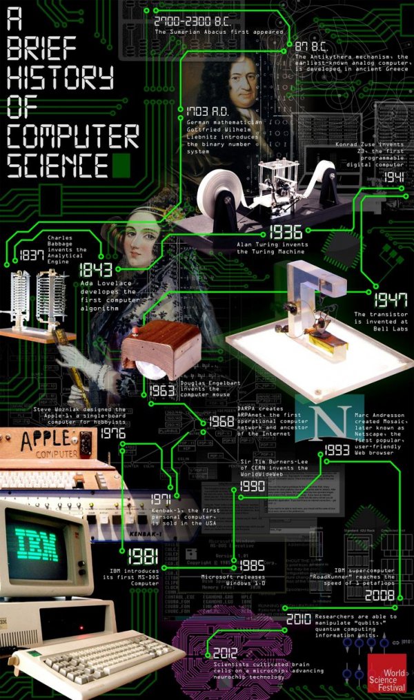 A Brief History of Computer Science