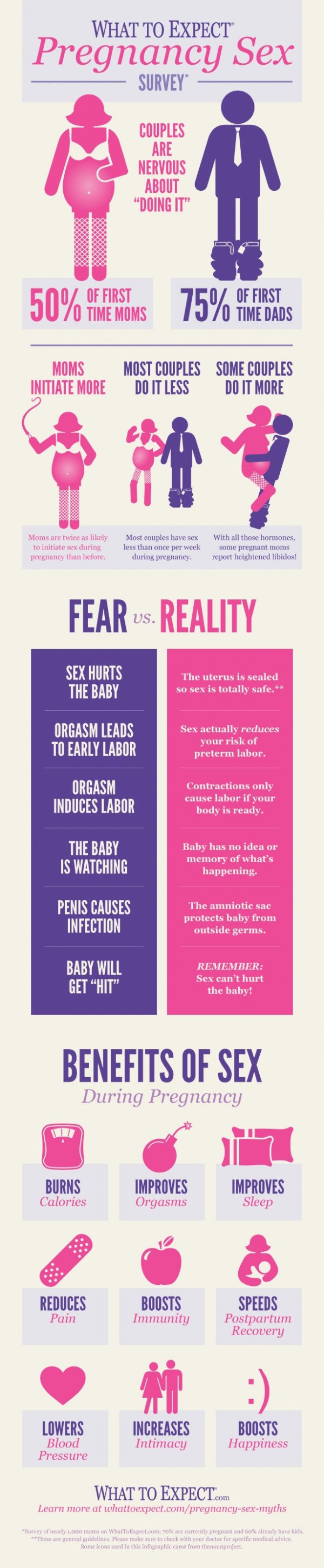 17 Sex Infographics Thatll Teach You A Thing Or Two 6655