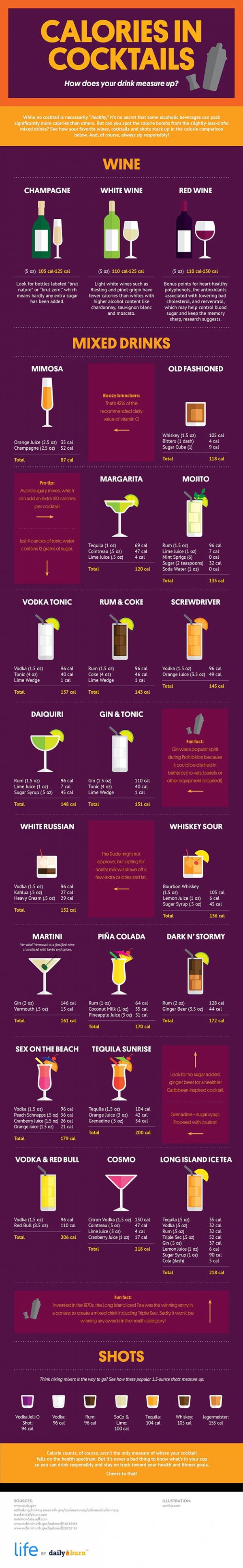 Calories in Cocktails