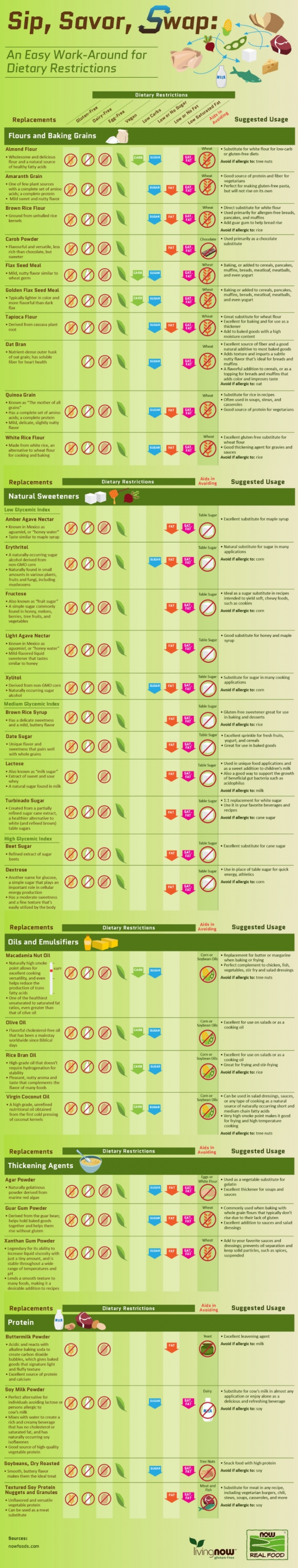 Dietary Restriction Hacks