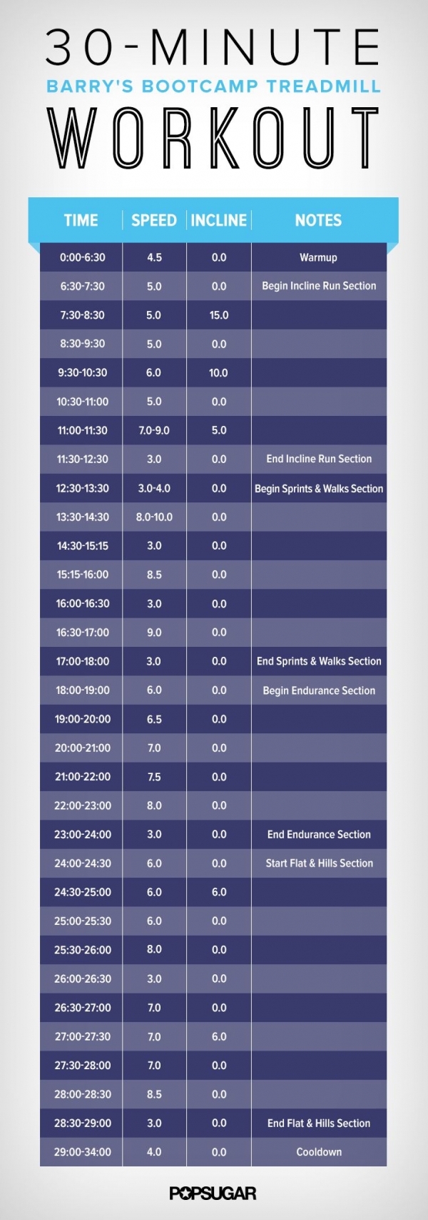 Barry's Bootcamp Treadmill Workout