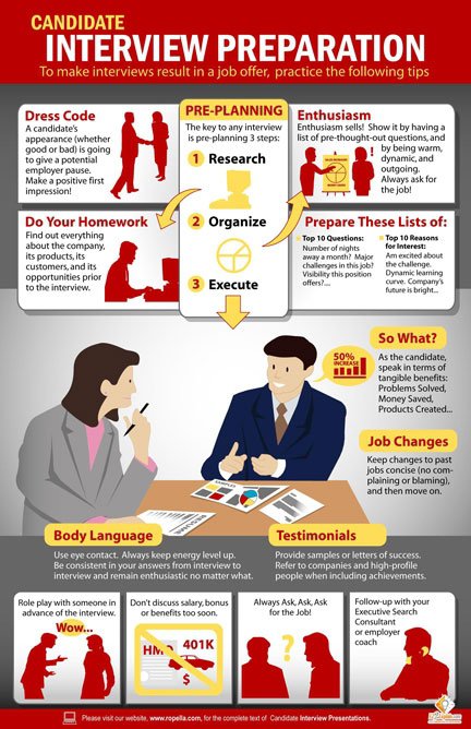 research topics job interview