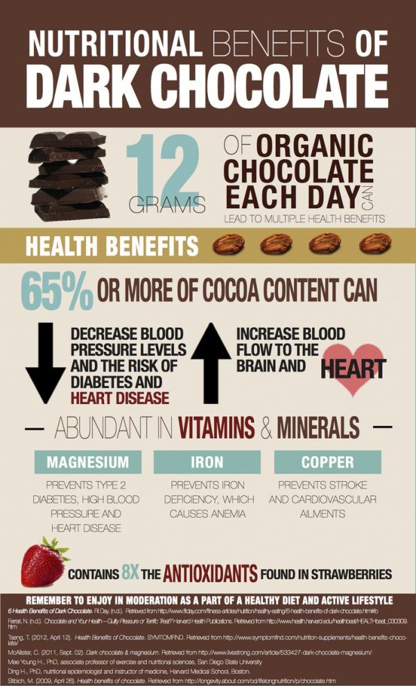 Nutritional Benefits of Dark Chocolate