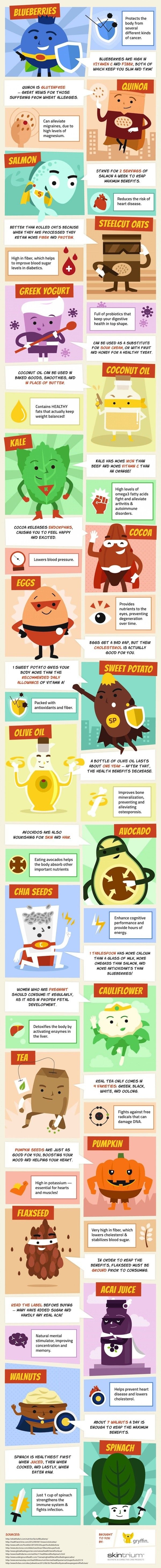 The Ultimate Guide to Superfoods