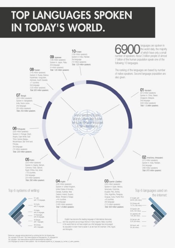 diagram,product,line,circle,brand,