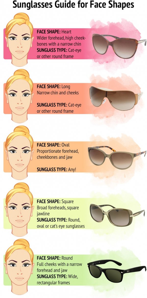 Sunglasses Guide for Face Shapes