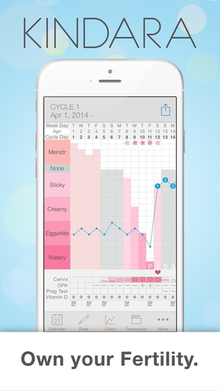 Kindara Fertility Tracker