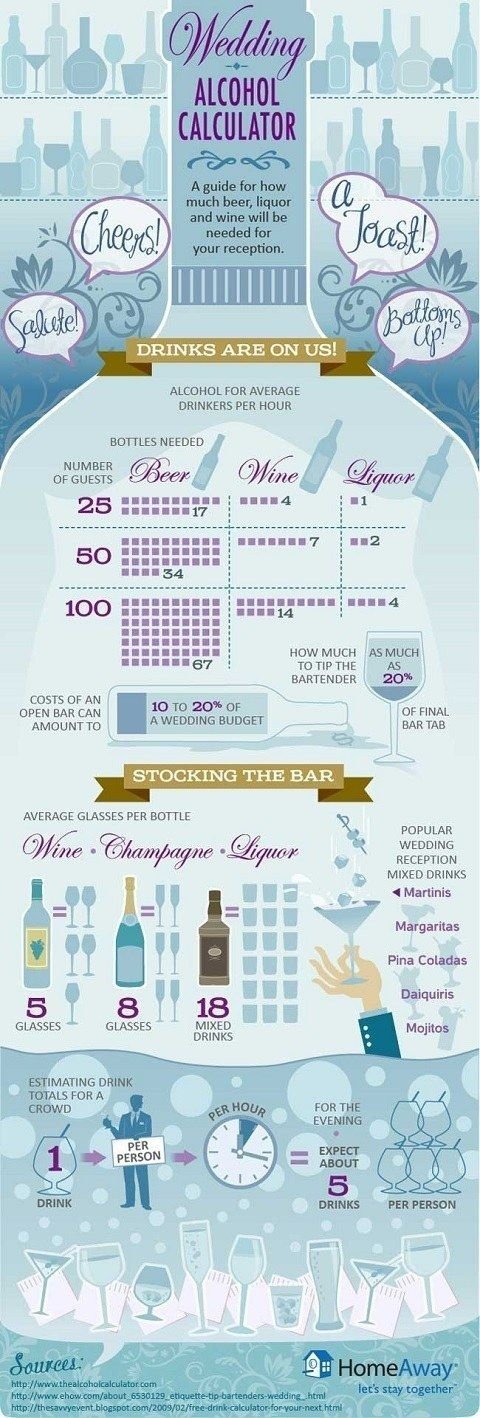 How Much Wedding Booze?