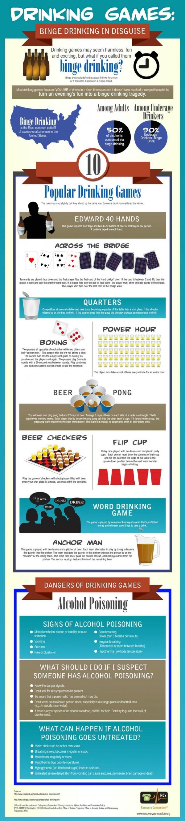 Drinking Games