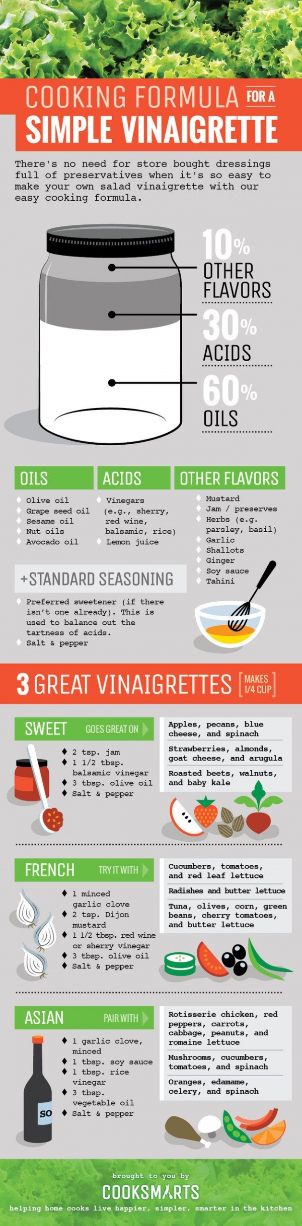 For Making Your Own Vinaigrette