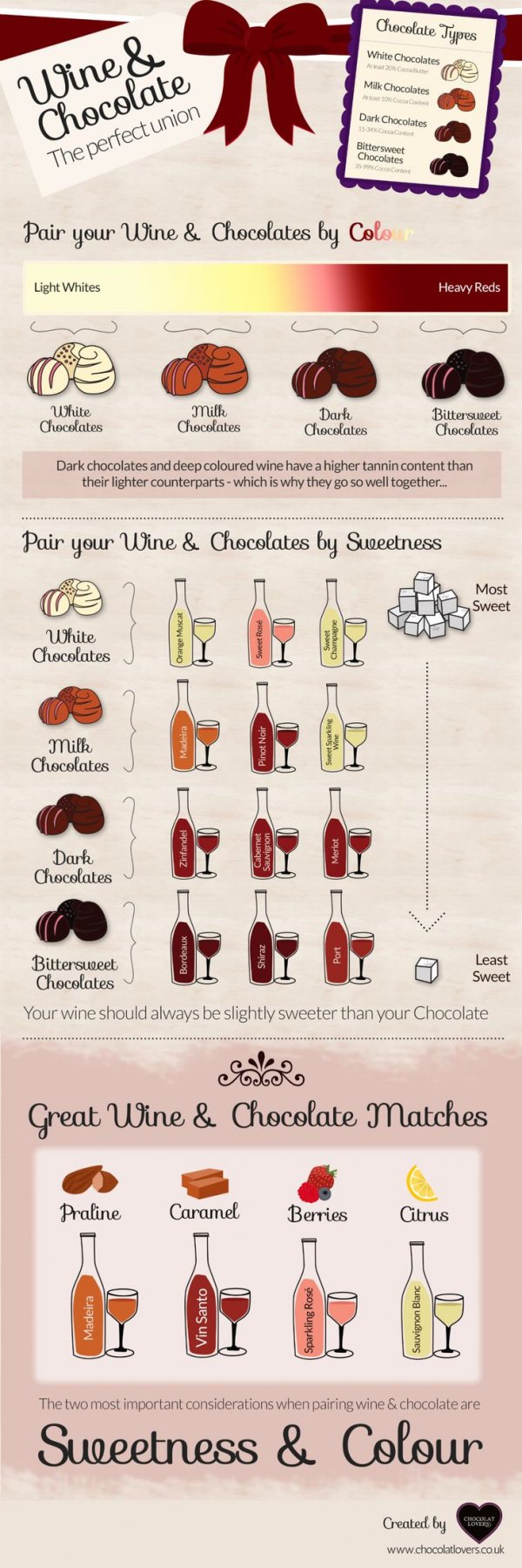 Wine + Chocolate