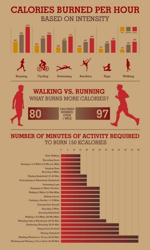 Running Vs Walking