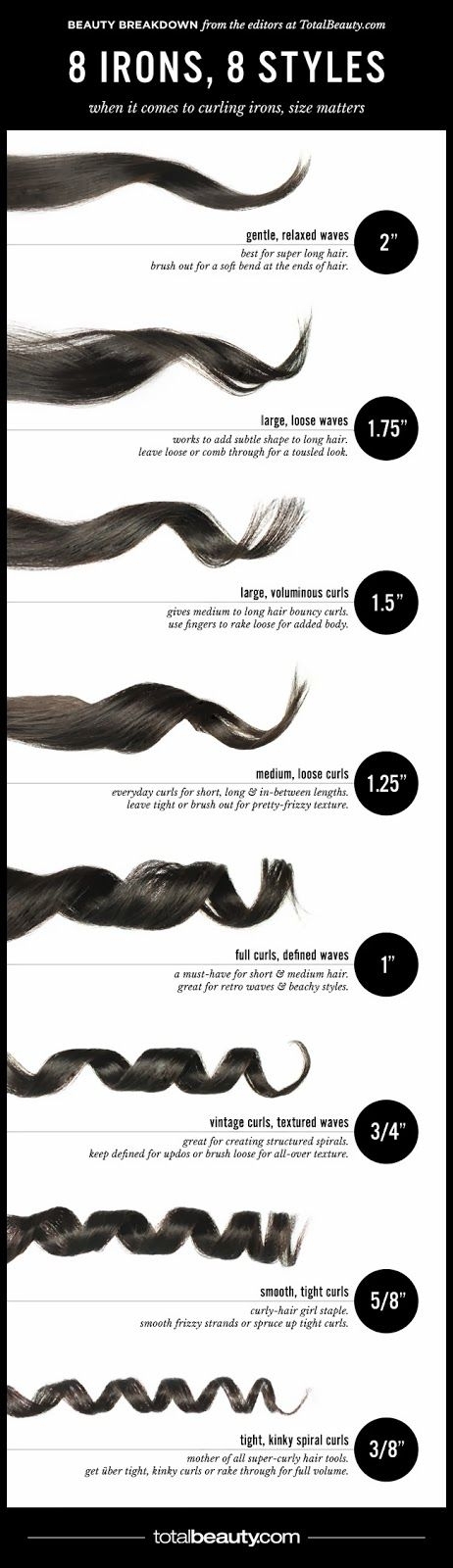 Choosing the Right Curling Iron