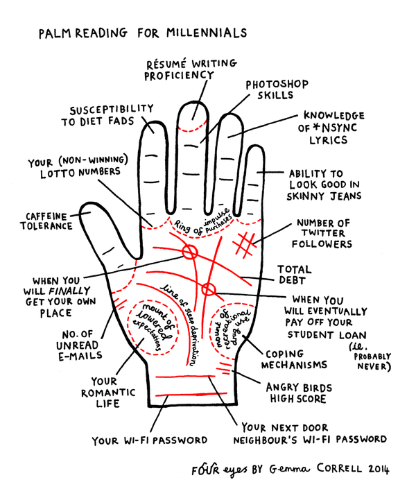 Palm-Reading