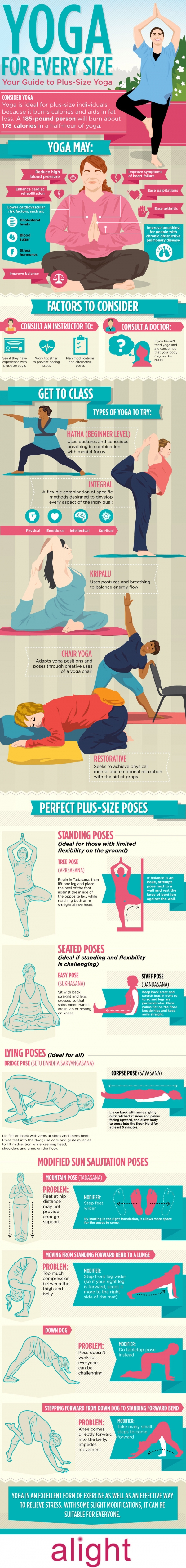 Yoga for Every Size