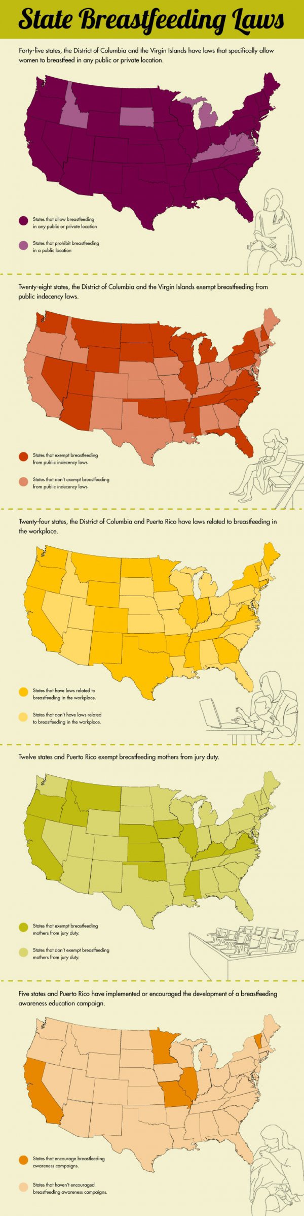 State Breastfeeding Laws