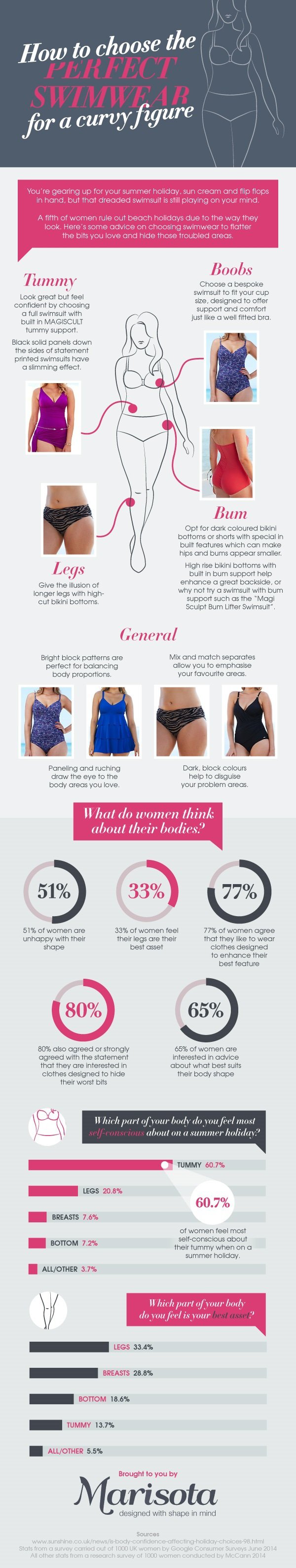 10 Swimwear Infographics for a Fun Summer