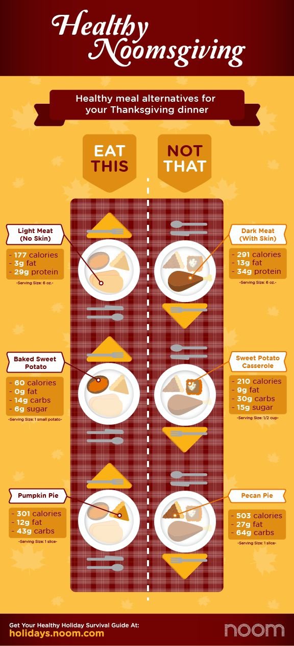 Healthy Meal Alternatives for Your Thanksgiving Dinner