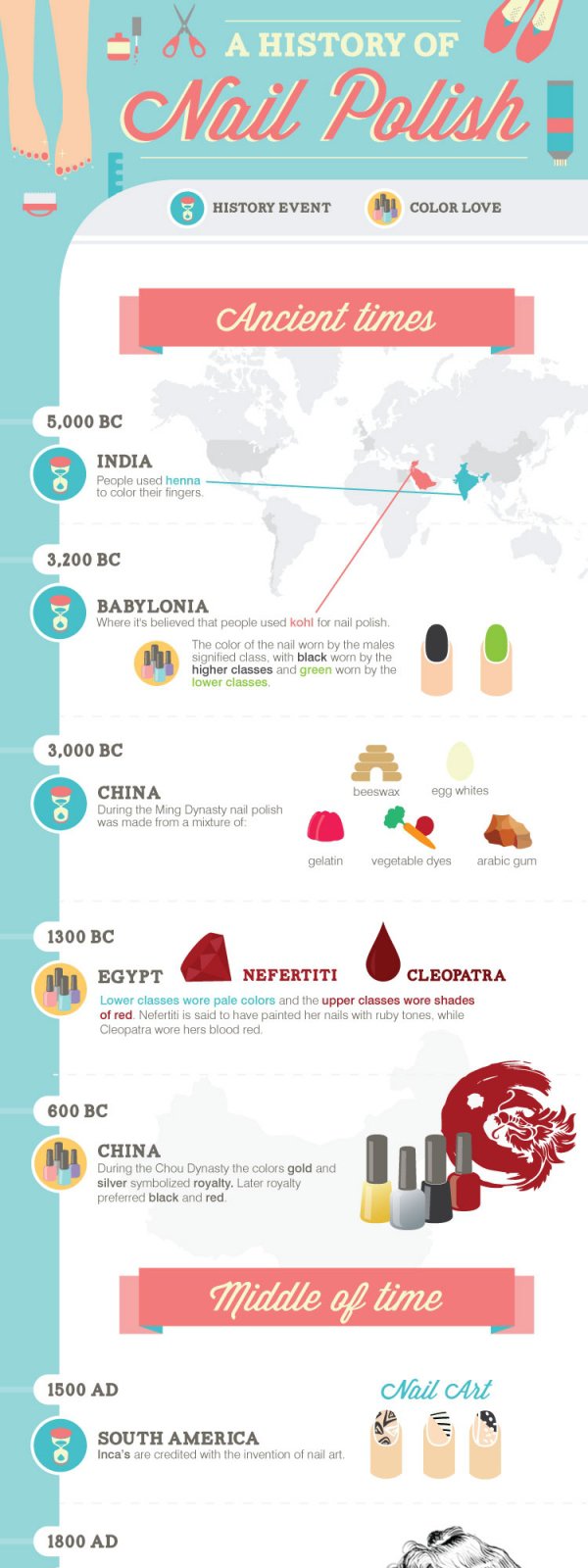 A History of Nail Polish