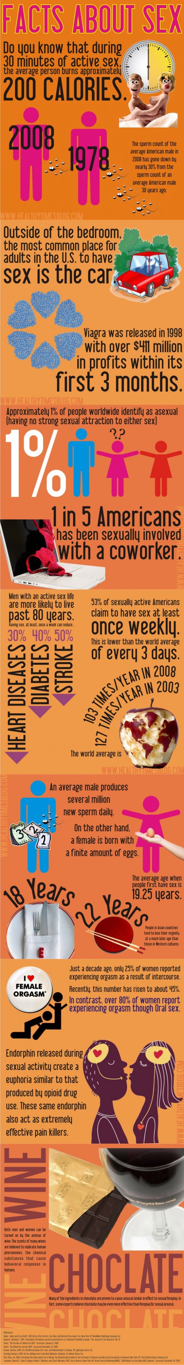 17 Sex Infographics Thatll Teach You A Thing Or Two 