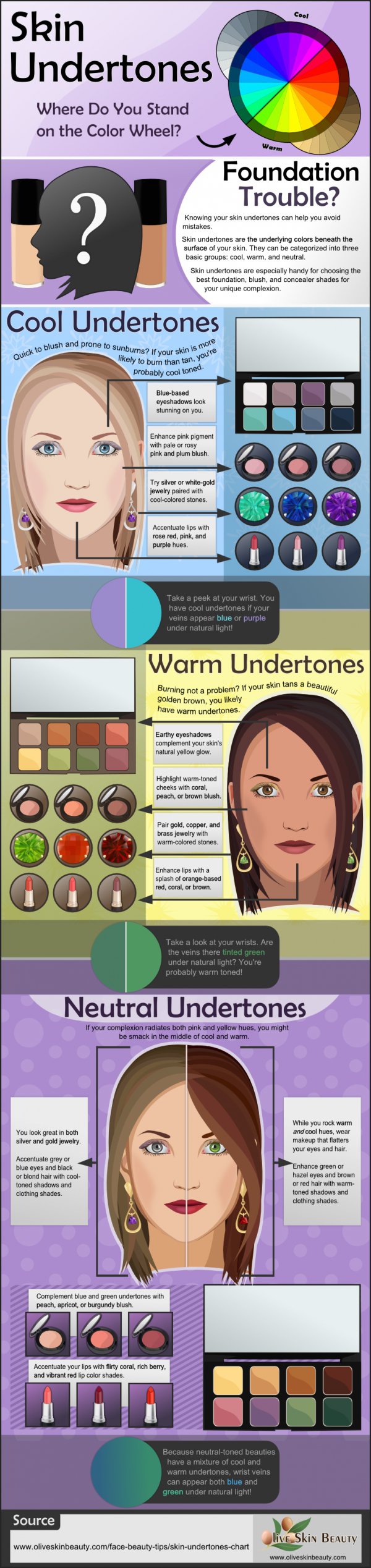 Skin Undertones: Where do You Stand on the Color Wheel?