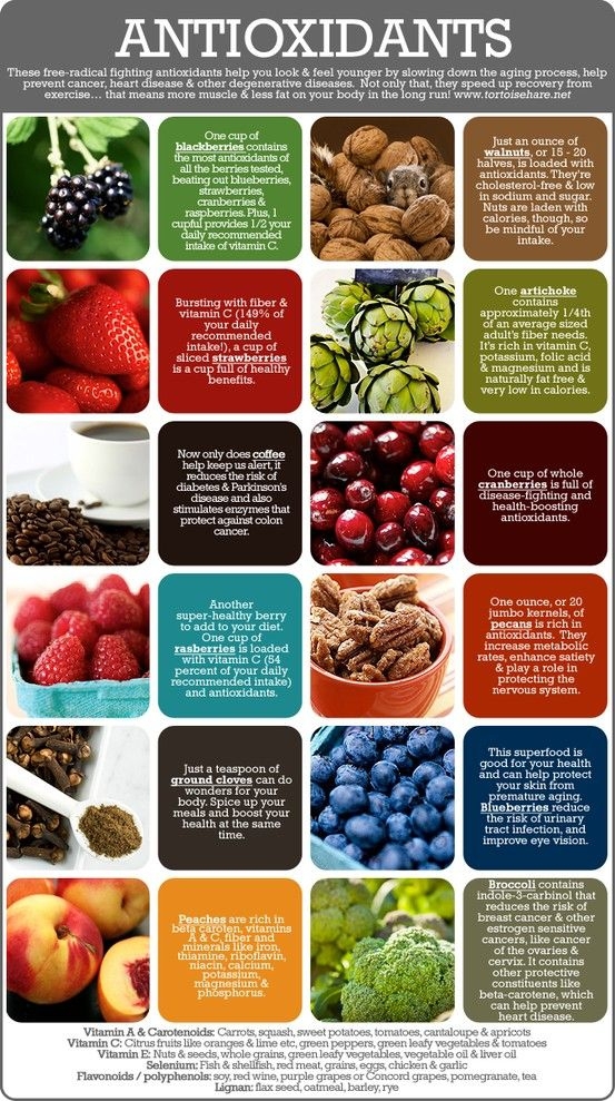 Antioxidants