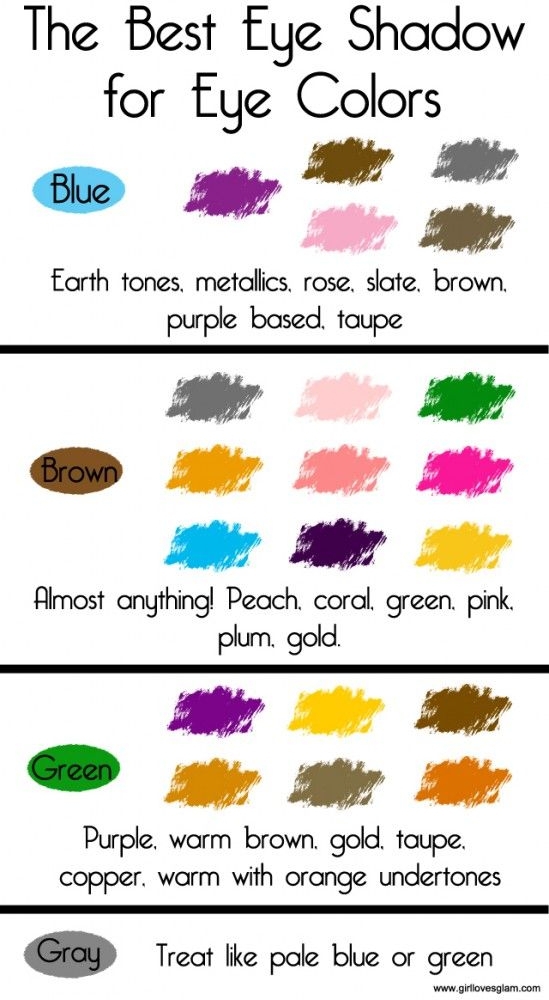 What Eye Shadow Colors Go Well with Eye Colors