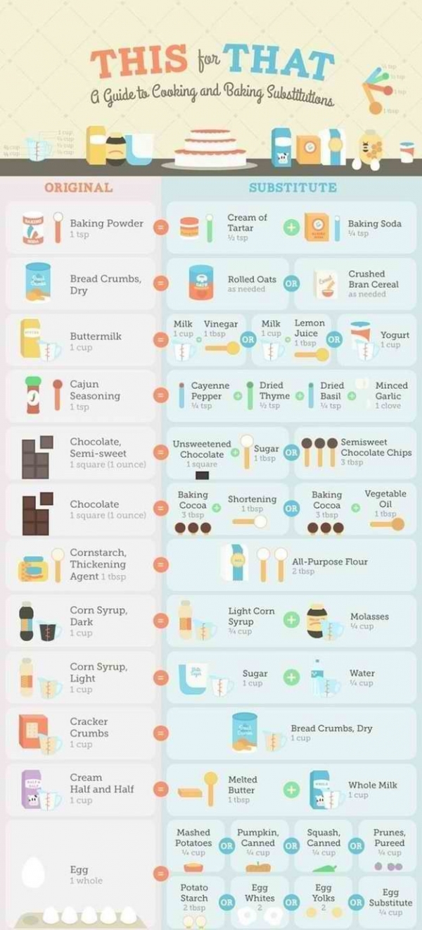 Substitutions – You're Welcome