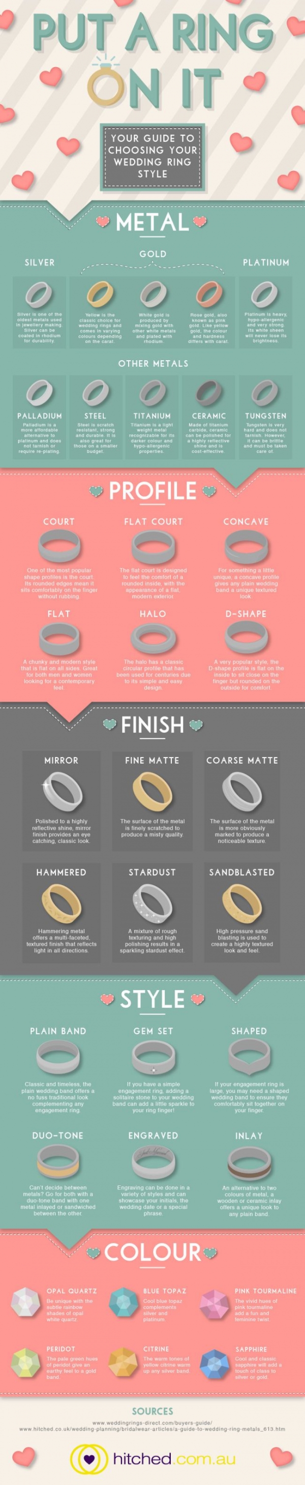 Picking Your Wedding Rings