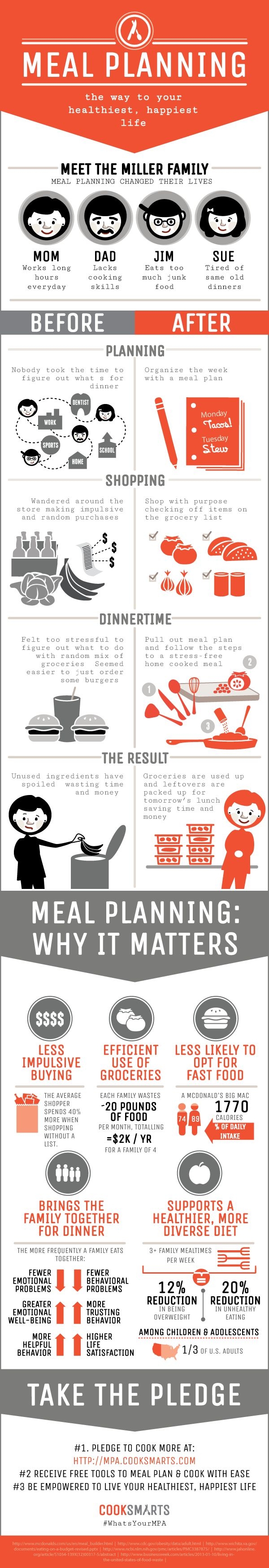 Simple Tips for Meal Planning