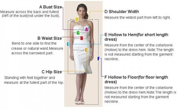 A Self Measure Guide