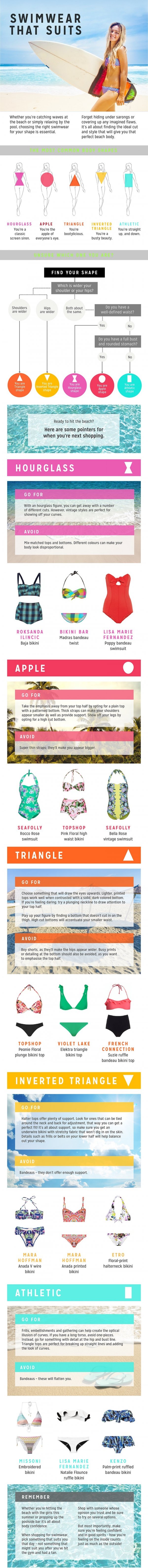 10 Swimwear Infographics for a Fun Summer