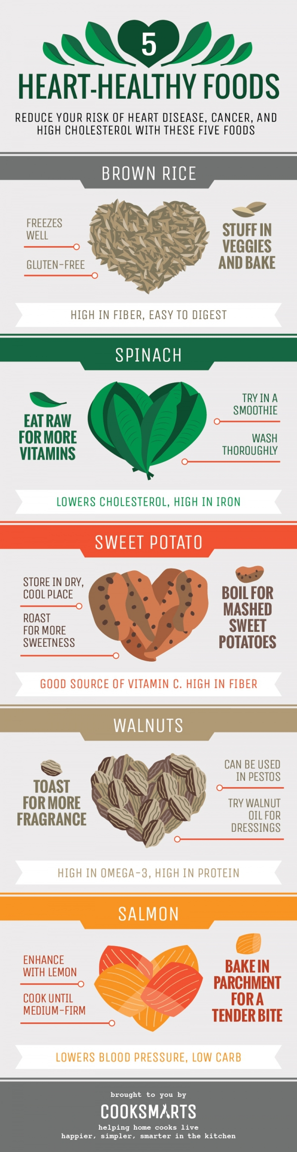 5 Heart-Healthy Foods