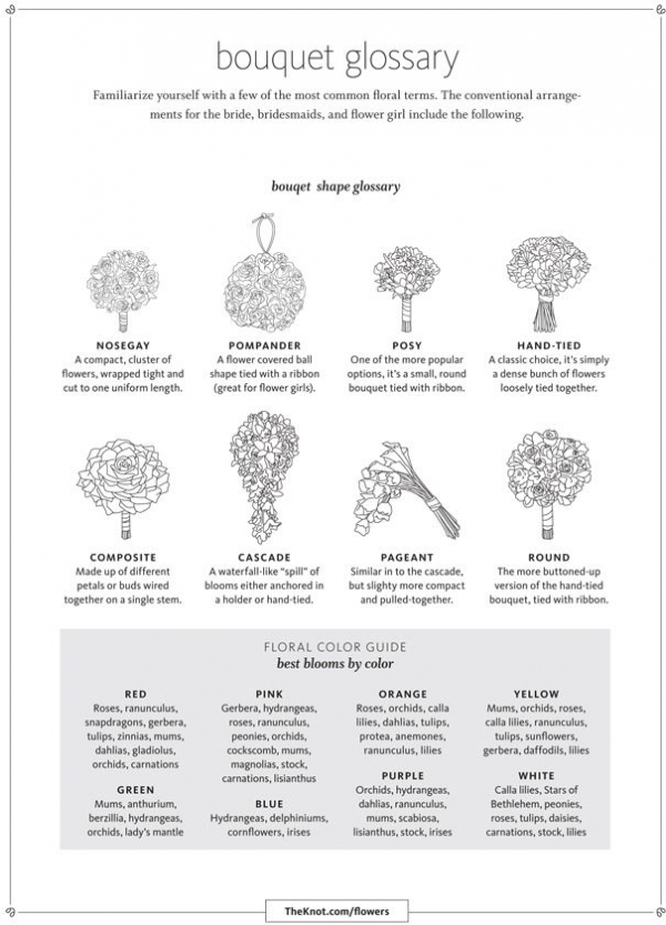 Bouquet Glossary