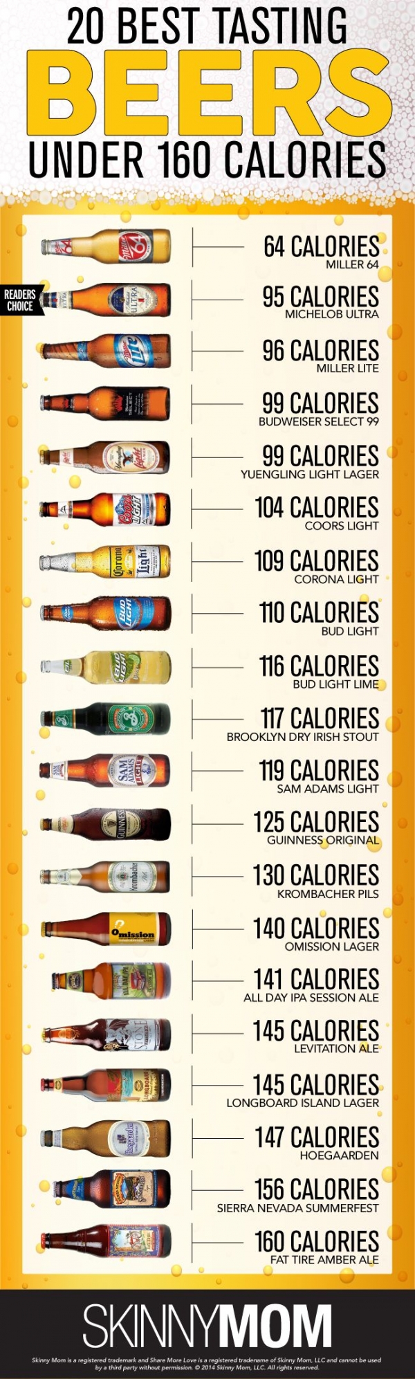 The Best Low-calorie Beers