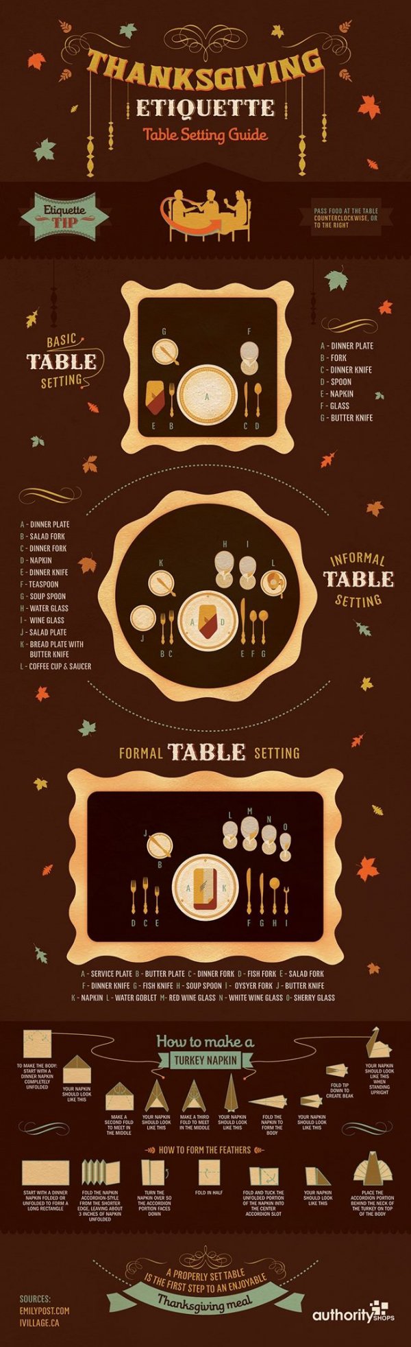 Thanksgiving Etiquette