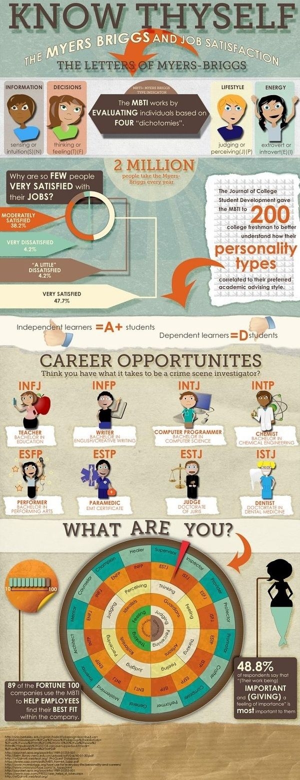 The Right Careers for Your Personality Type