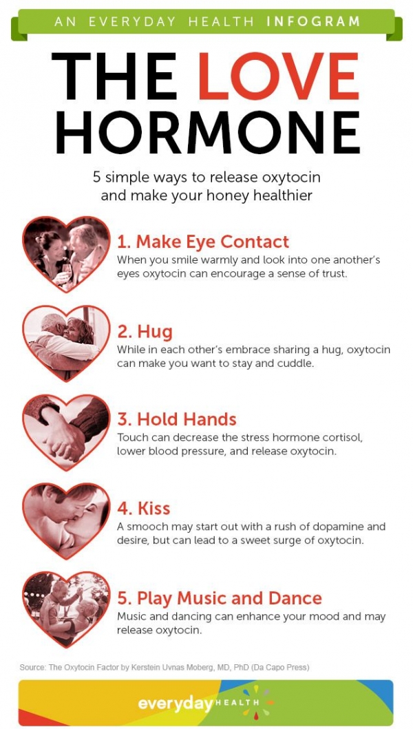 Oxytocin: the Love Hormone