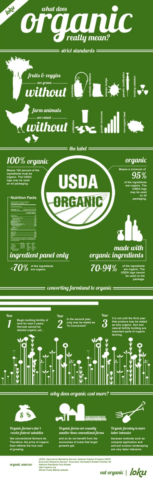 What Does Organic Really Mean?