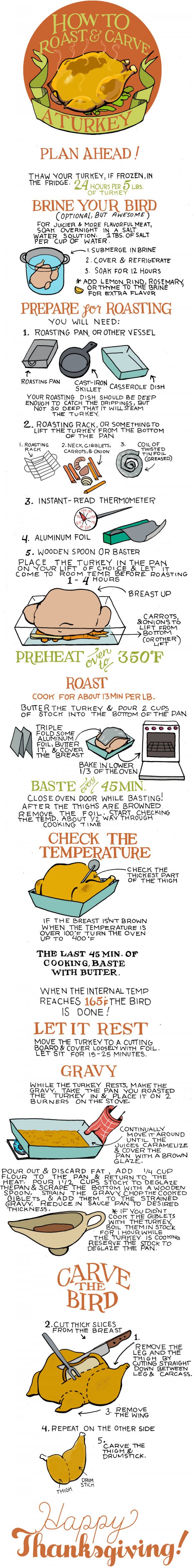 Turkey from Start to Finish