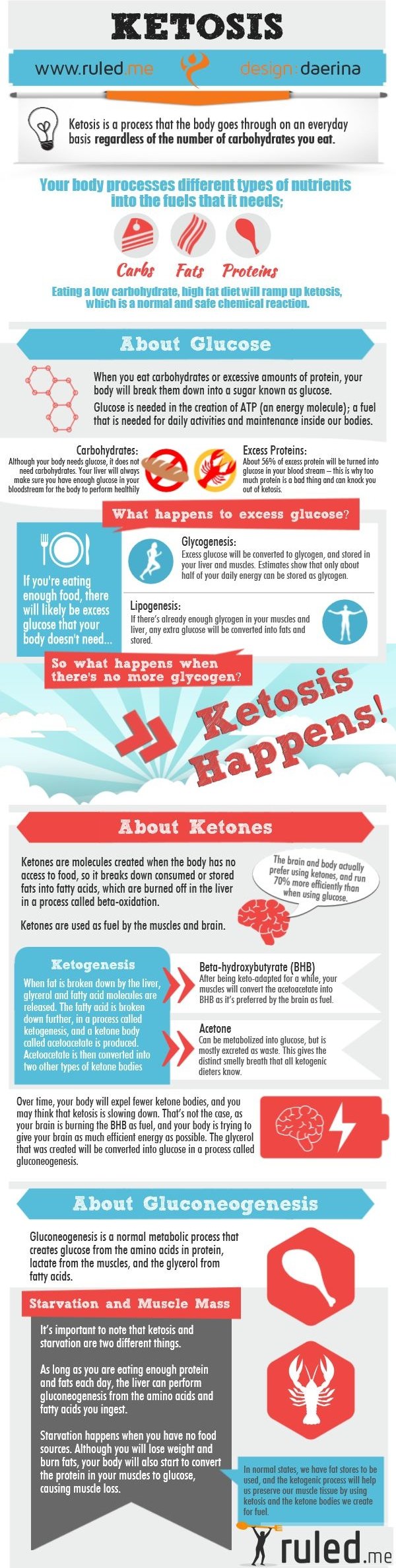 Ketosis