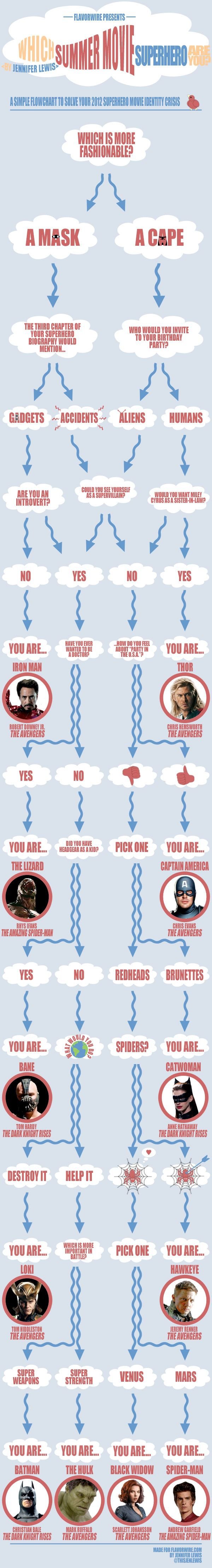 Which Super-Hero Are You?