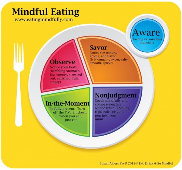 The Art of Mindful Eating